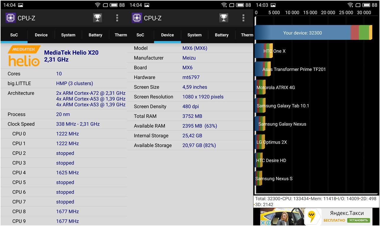 Обзор смартфона Meizu MX6: первый после флагмана