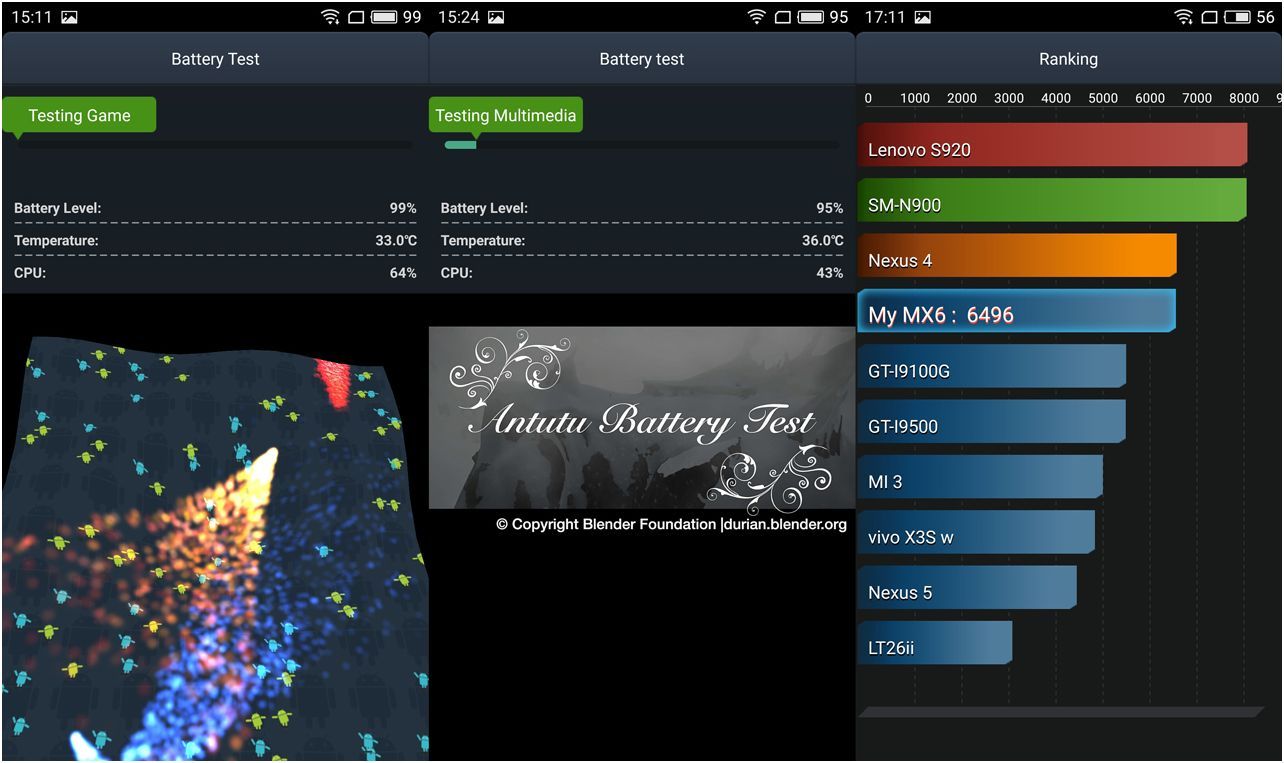 Обзор смартфона Meizu MX6: первый после флагмана