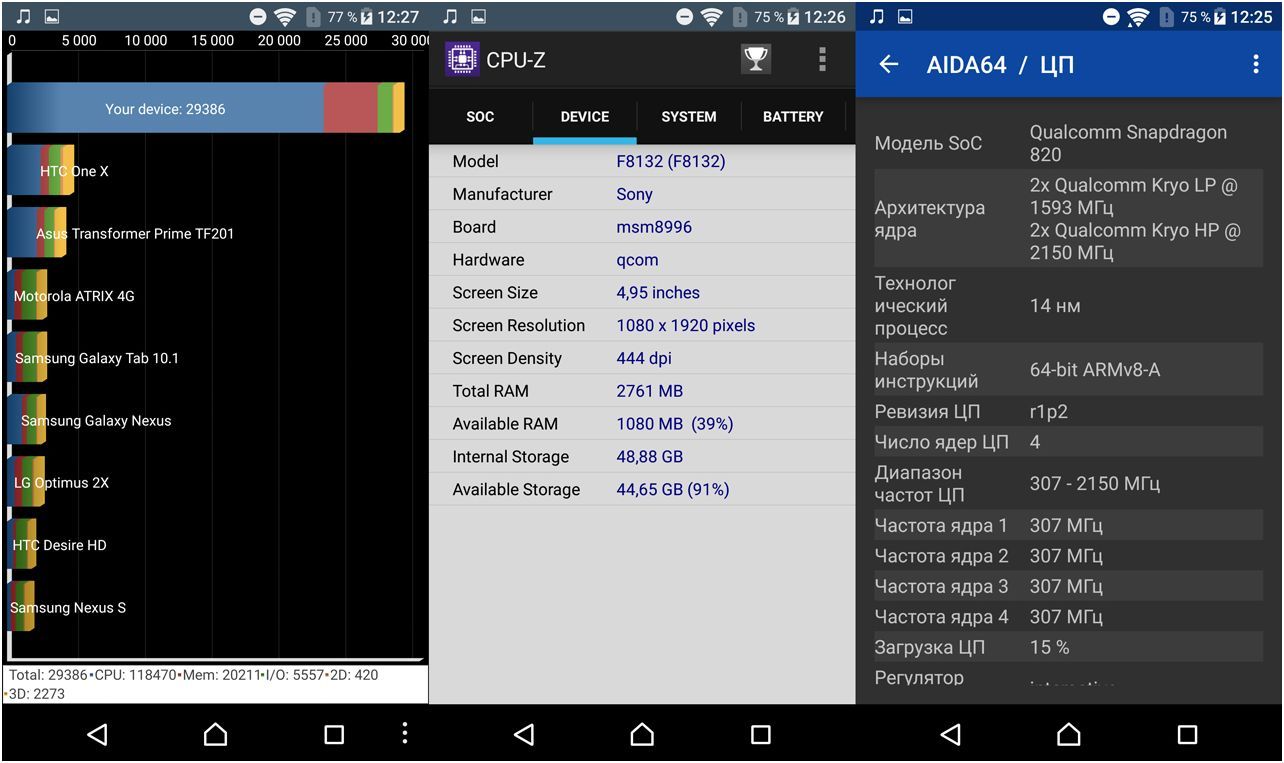 Обзор смартфона Sony Xperia X Performance: глава семейства "Икс"