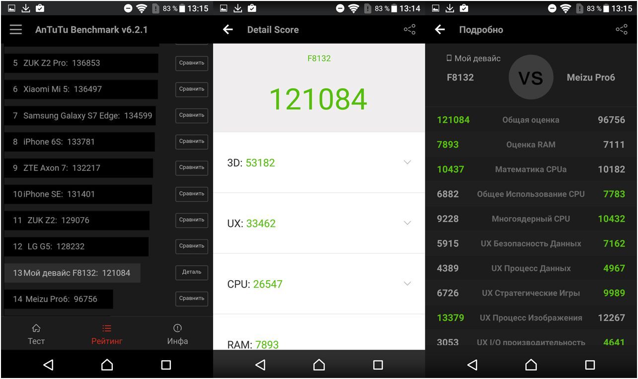 Обзор смартфона Sony Xperia X Performance: глава семейства "Икс"