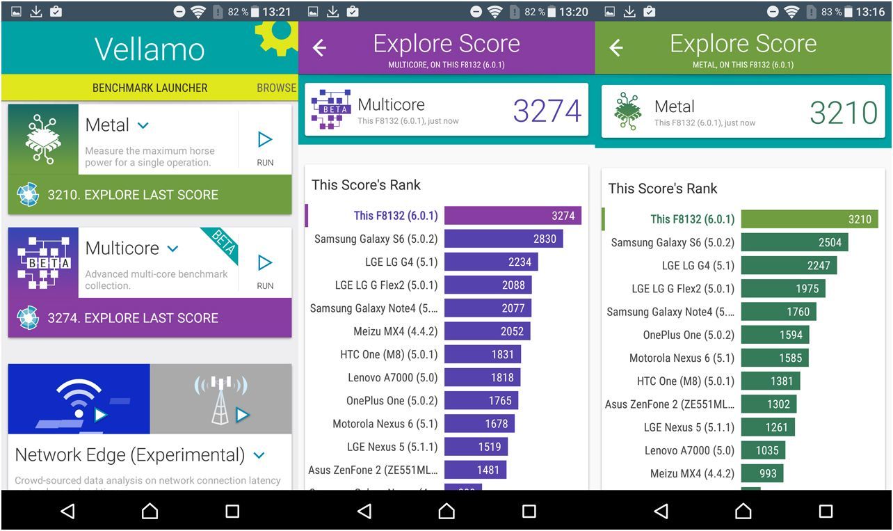 Обзор смартфона Sony Xperia X Performance: глава семейства "Икс"