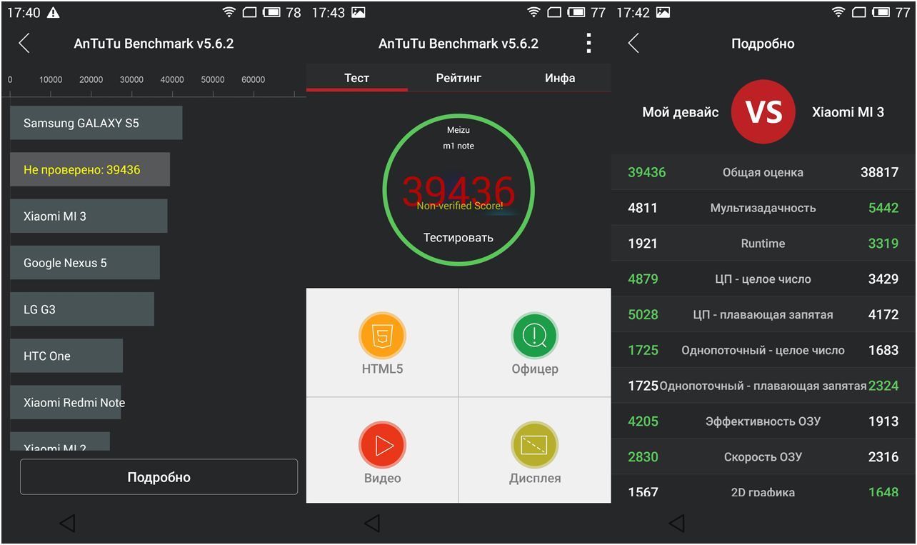 Обзор смартфона Meizu M1 Note: по одежке встречают (обзор, смартфона, meizu, note) Обзор смартфона Meizu M1 Note: по одежке встречают