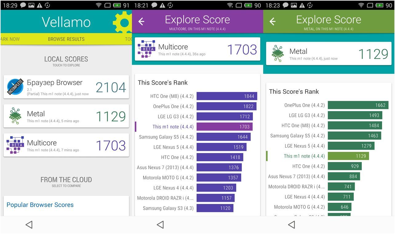 Обзор смартфона Meizu M1 Note: по одежке встречают (обзор, смартфона, meizu, note) Обзор смартфона Meizu M1 Note: по одежке встречают