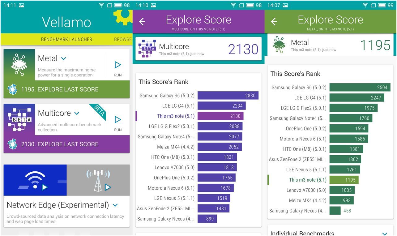 Обзор смартфона Meizu M3 Note: отшлифованный фаблет