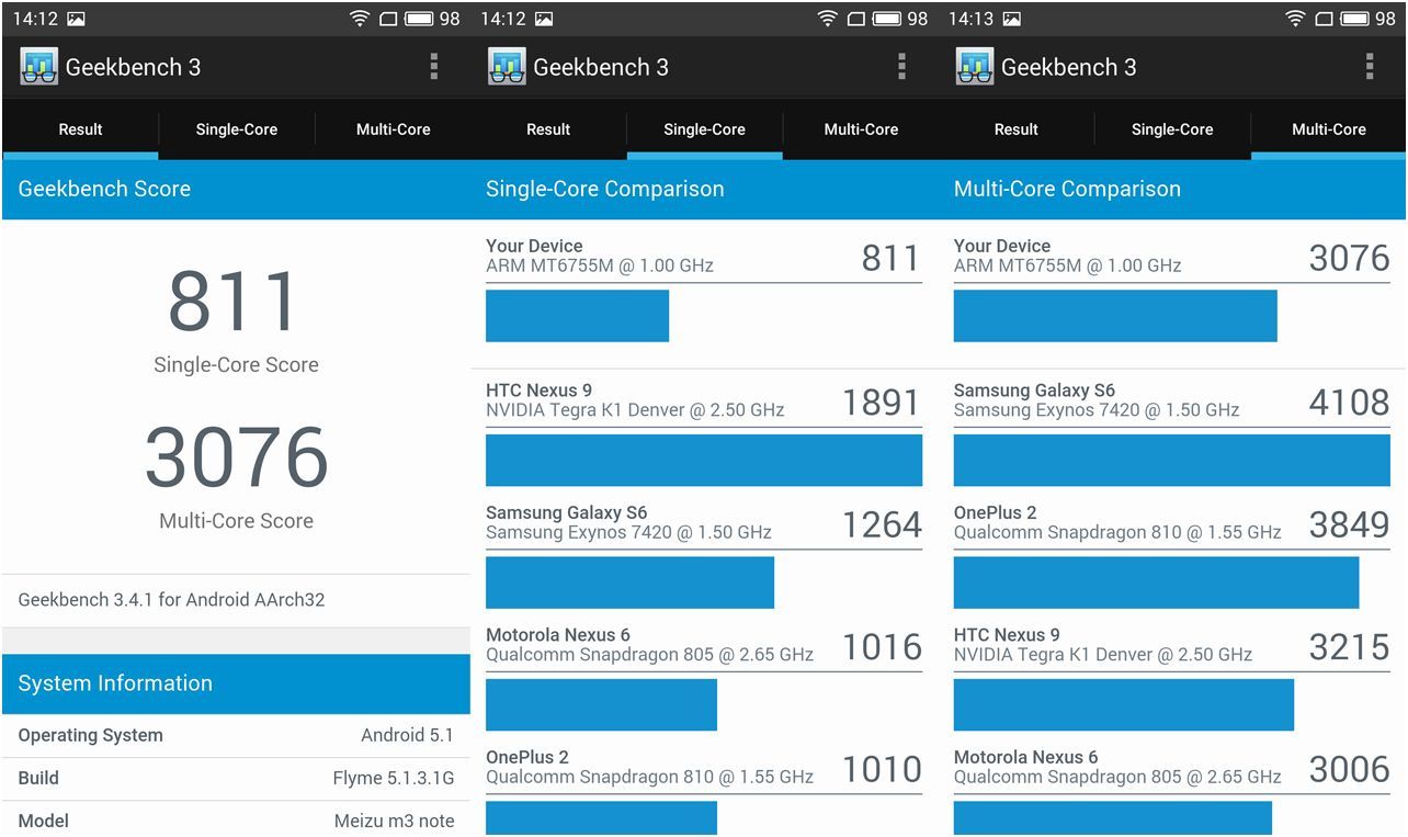 Обзор смартфона Meizu M3 Note: отшлифованный фаблет