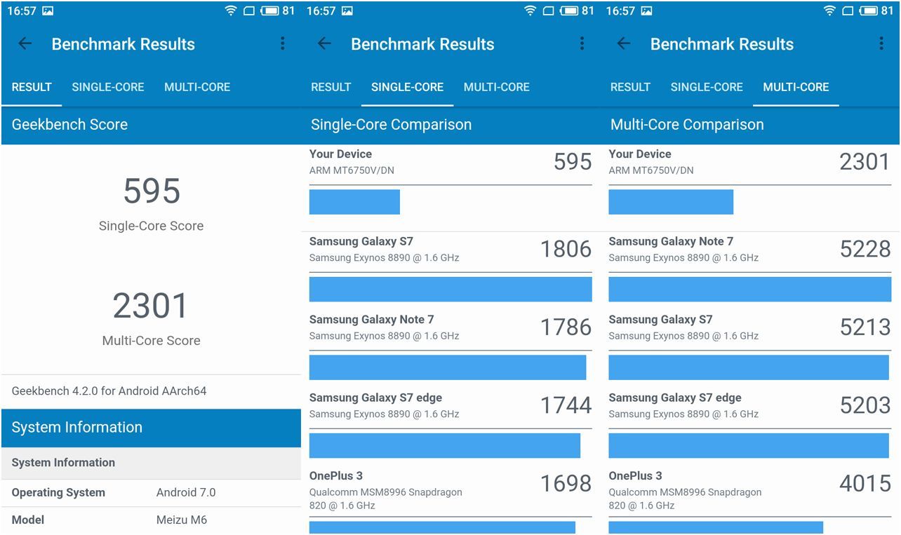 Обзор смартфона Meizu M6: на смену бестселлеру