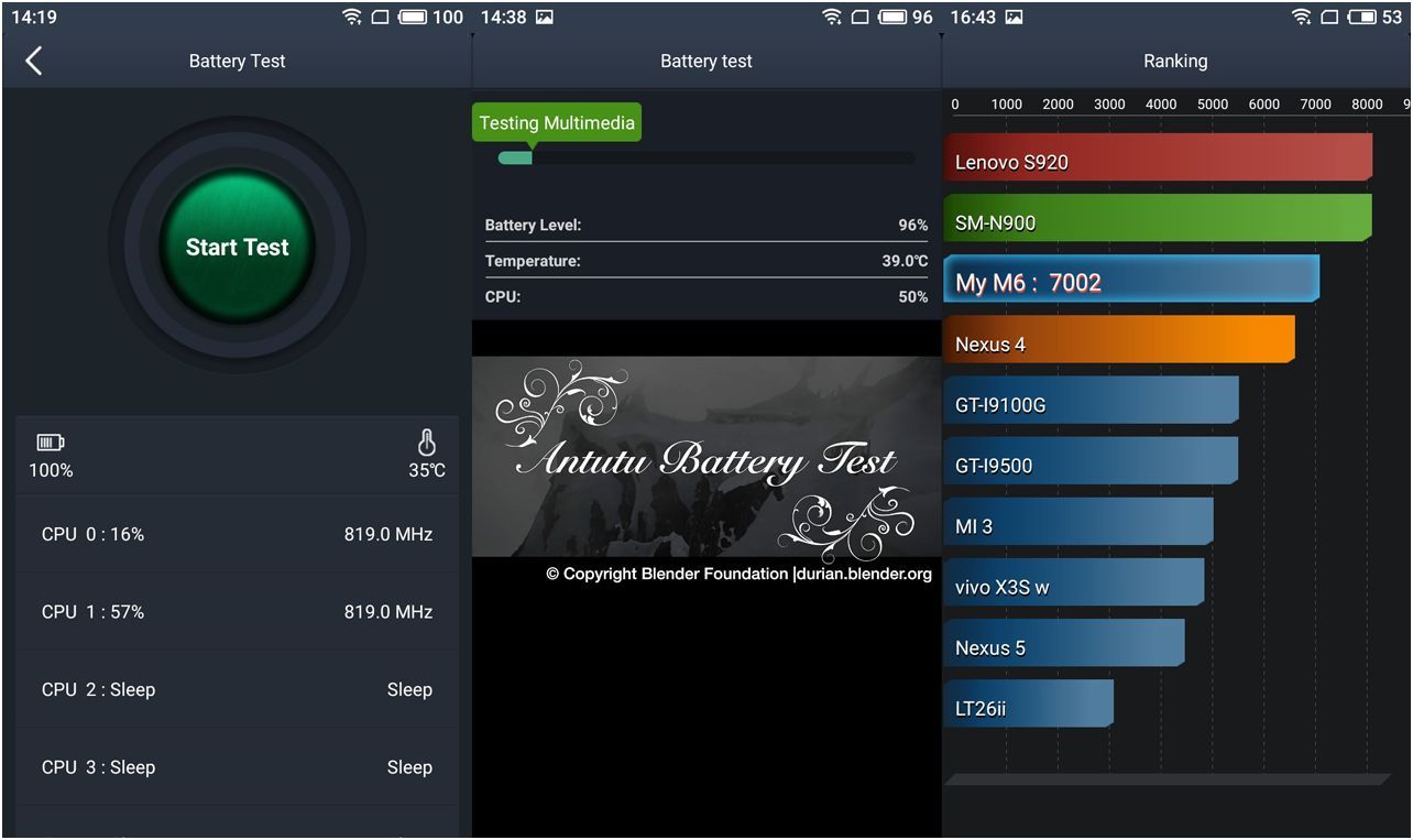 Обзор смартфона Meizu M6: на смену бестселлеру