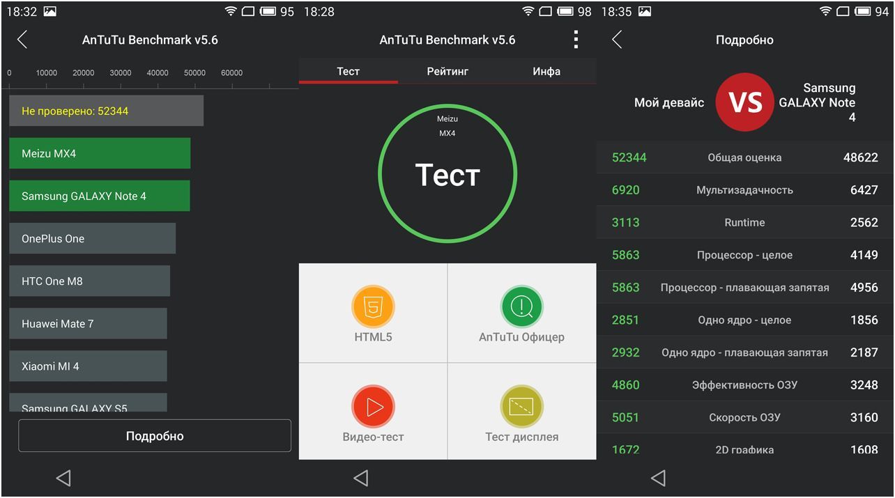 Обзор смартфона Meizu MX4: антикризисный флагман