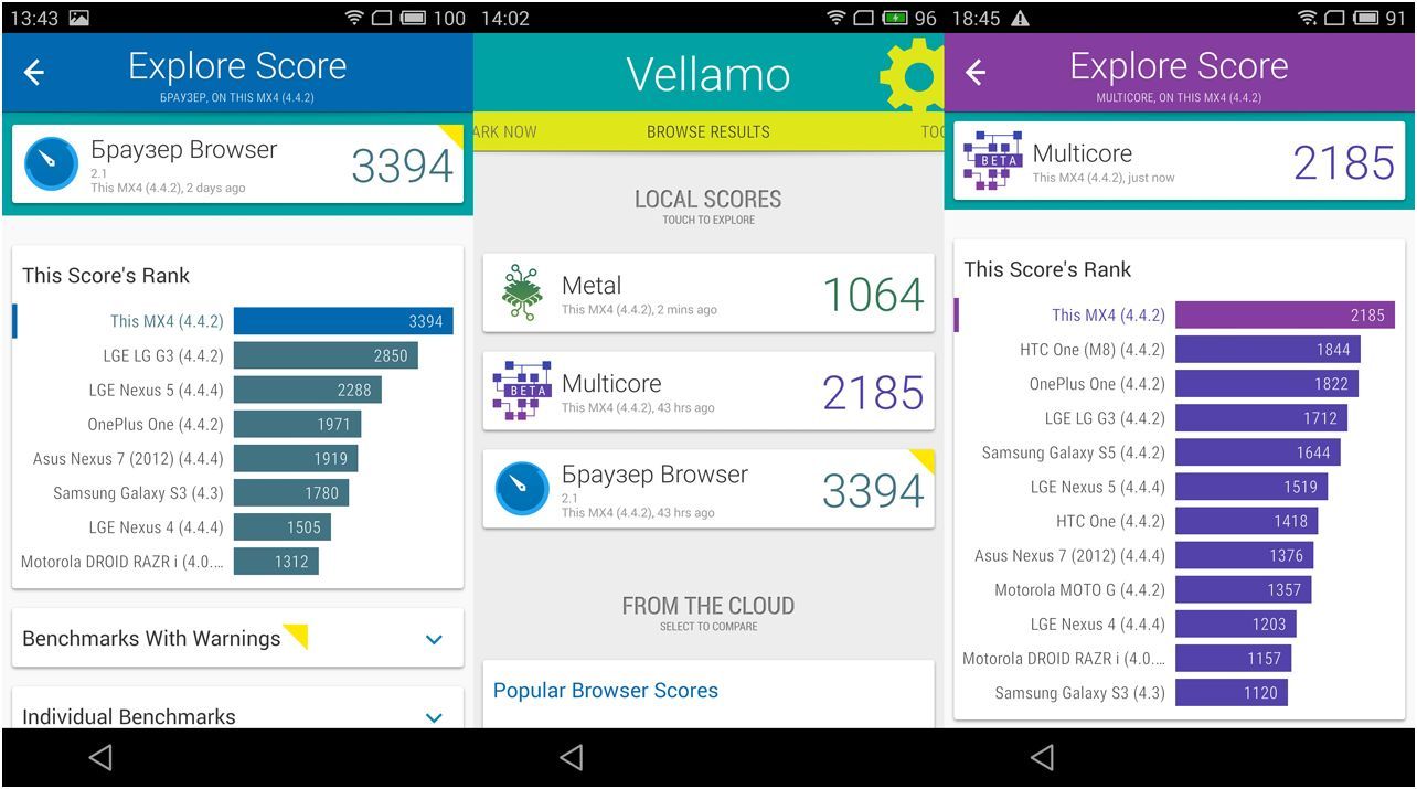 Обзор смартфона Meizu MX4: антикризисный флагман