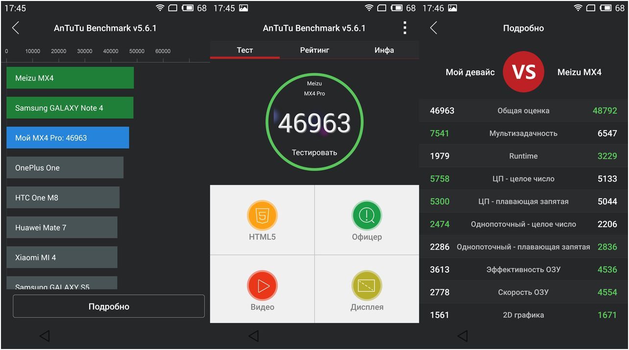 Обзор смартфона Meizu MX4 Pro: музыкальный профи (обзор, смартфона, meizu, музыкальный, профи, Exynos 5430) Обзор смартфона Meizu MX4 Pro: музыкальный профи