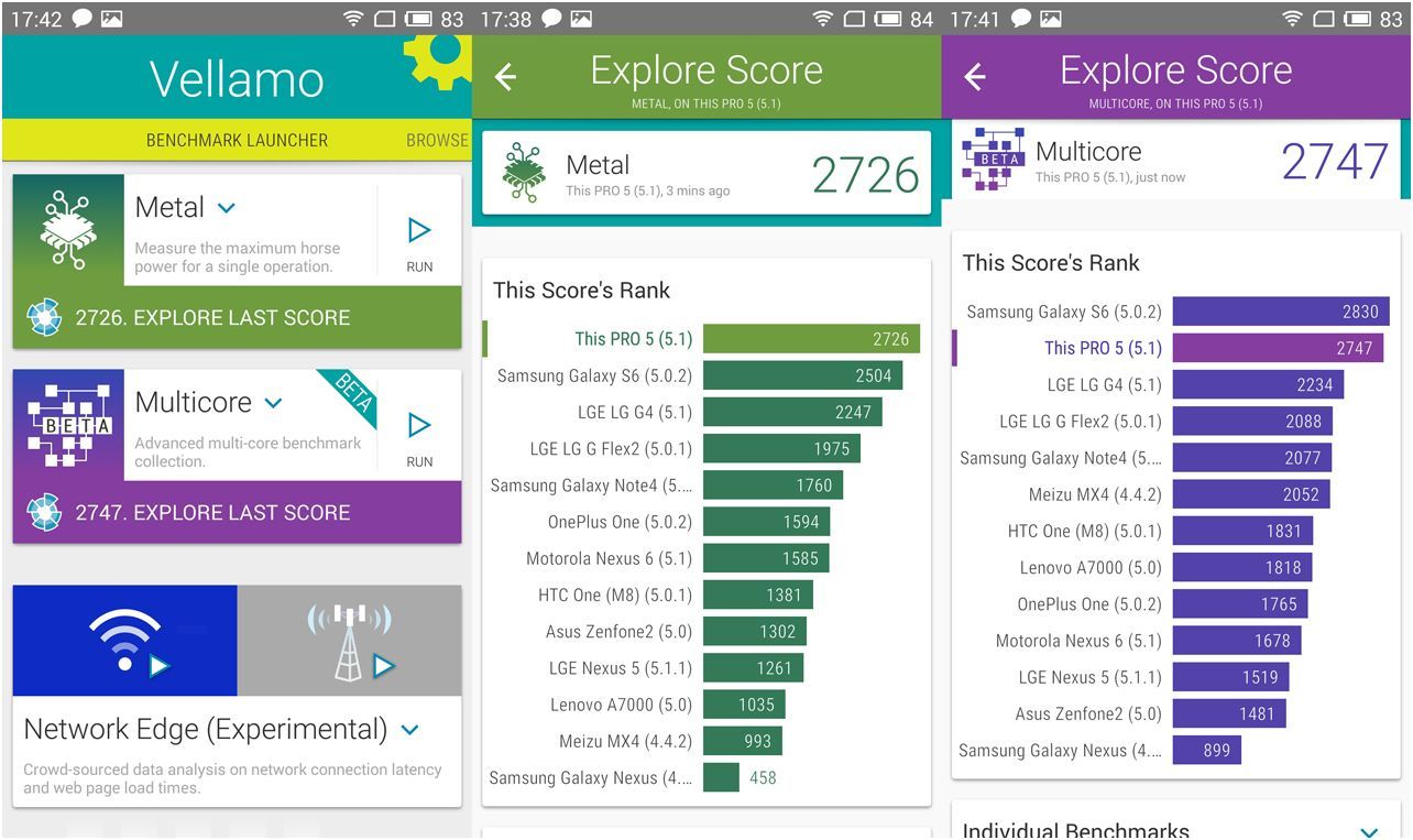 Обзор смартфона Meizu Pro 5: профи для гиков