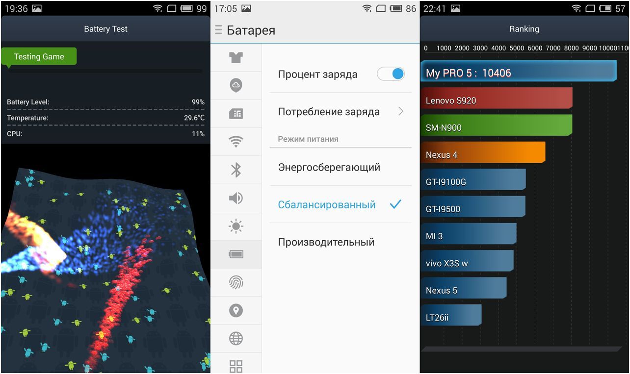 Обзор смартфона Meizu Pro 5: профи для гиков