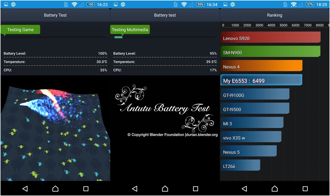 Обзор смартфона Sony Xperia Z3+: промежуточный флагман (обзор, смартфона, sony, xperia, промежуточный) Обзор смартфона Sony Xperia Z3+: промежуточный флагман