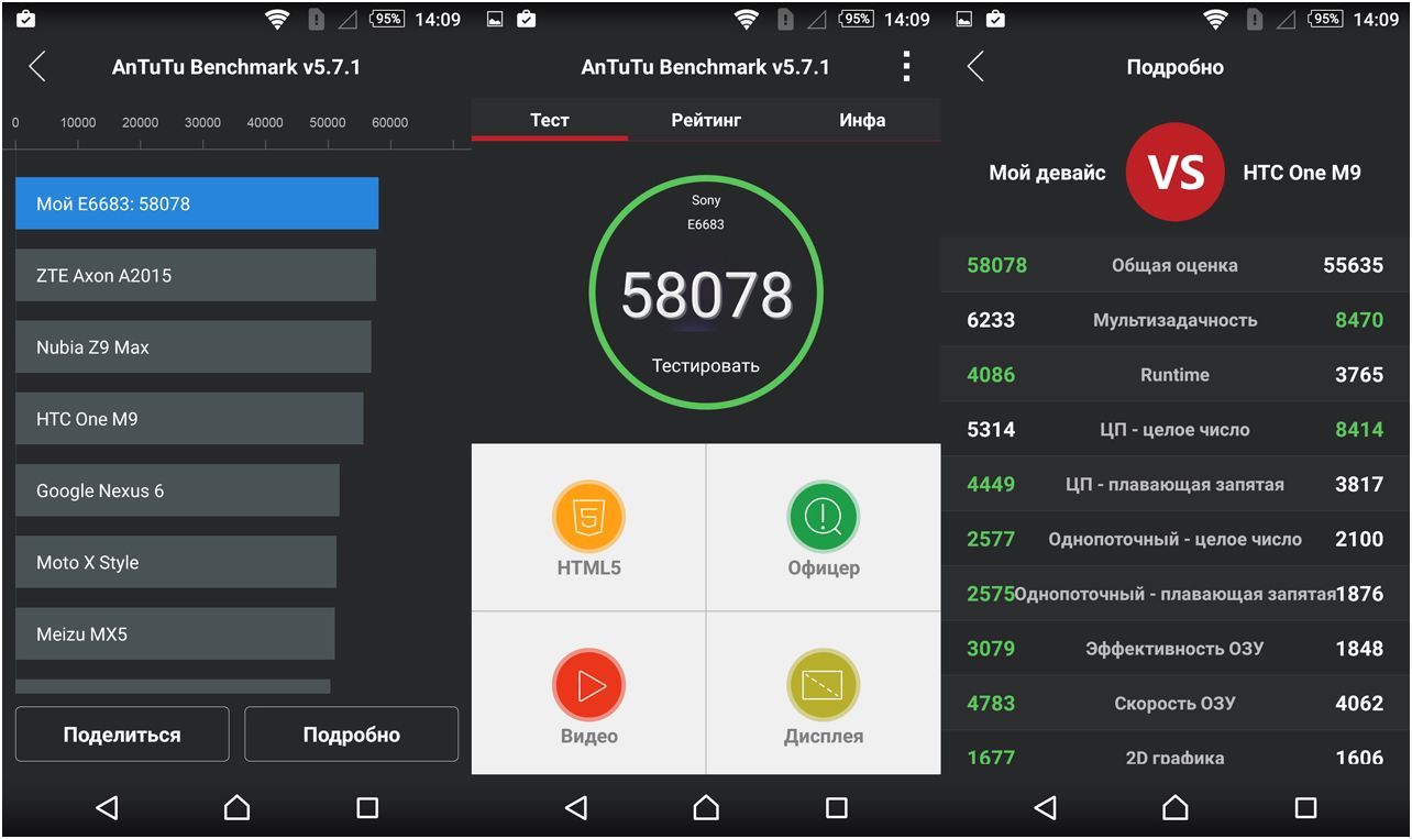 Обзор смартфона Sony Xperia Z5: испытанная формула