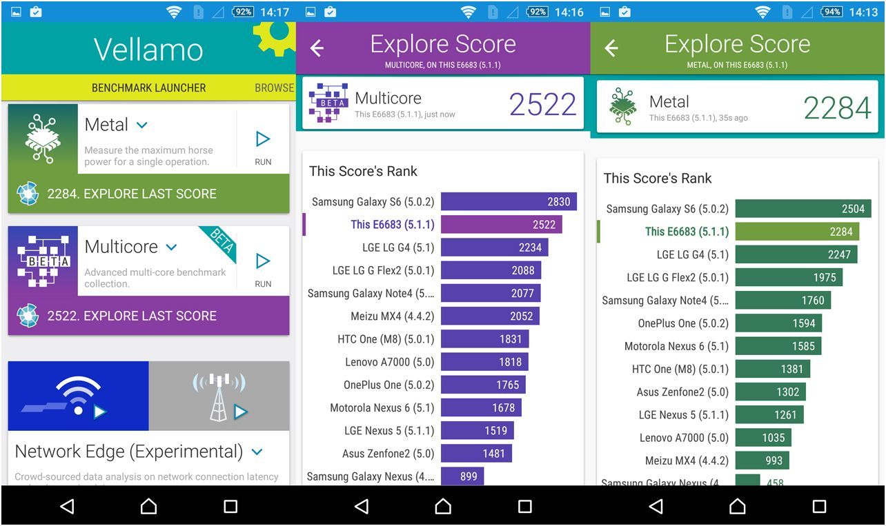 Обзор смартфона Sony Xperia Z5: испытанная формула