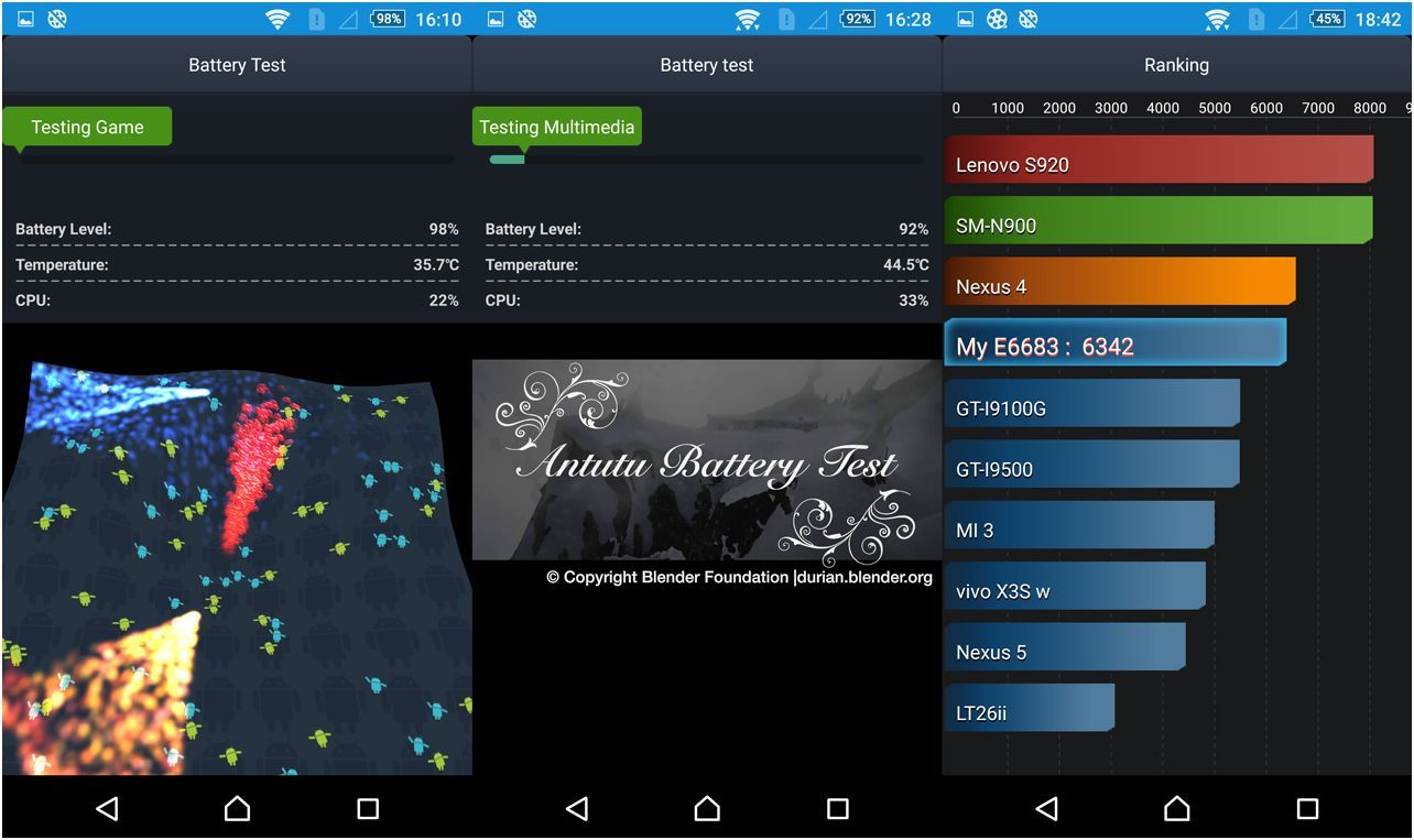 Обзор смартфона Sony Xperia Z5: испытанная формула