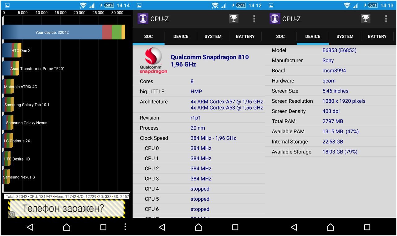 Обзор смартфона Sony Xperia Z5 Premium: сумма технологии
