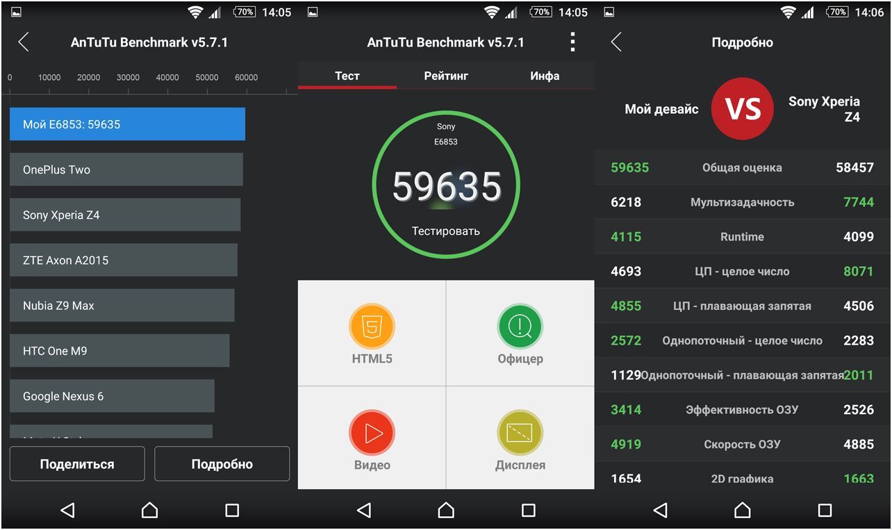 Обзор смартфона Sony Xperia Z5 Premium: сумма технологии