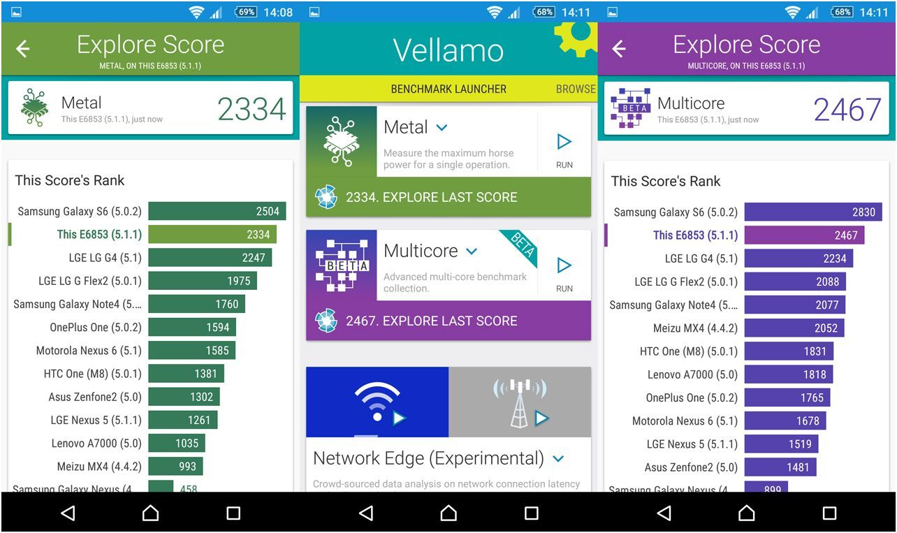 Обзор смартфона Sony Xperia Z5 Premium: сумма технологии