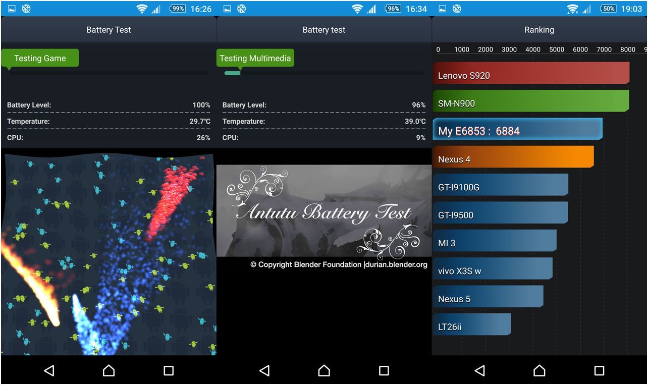 Обзор смартфона Sony Xperia Z5 Premium: сумма технологии