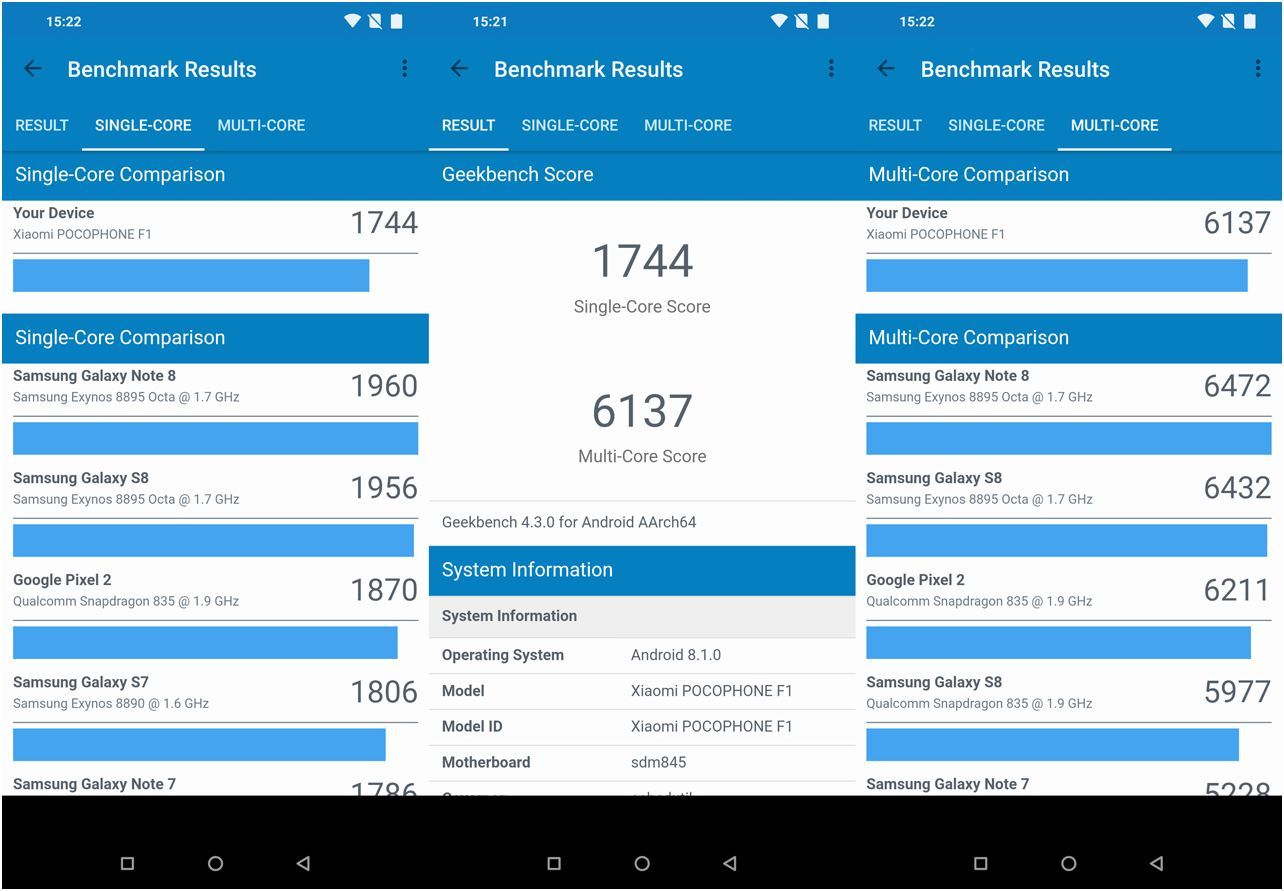 Обзор смартфона Xiaomi Pocophone F1: для практичных геймеров
