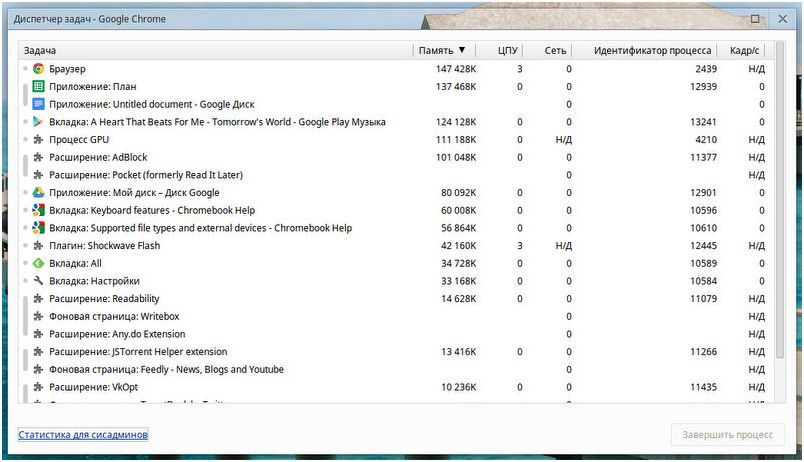 Что умеет "хромбук". Обзор ноутбука Acer C720 с Chrome OS