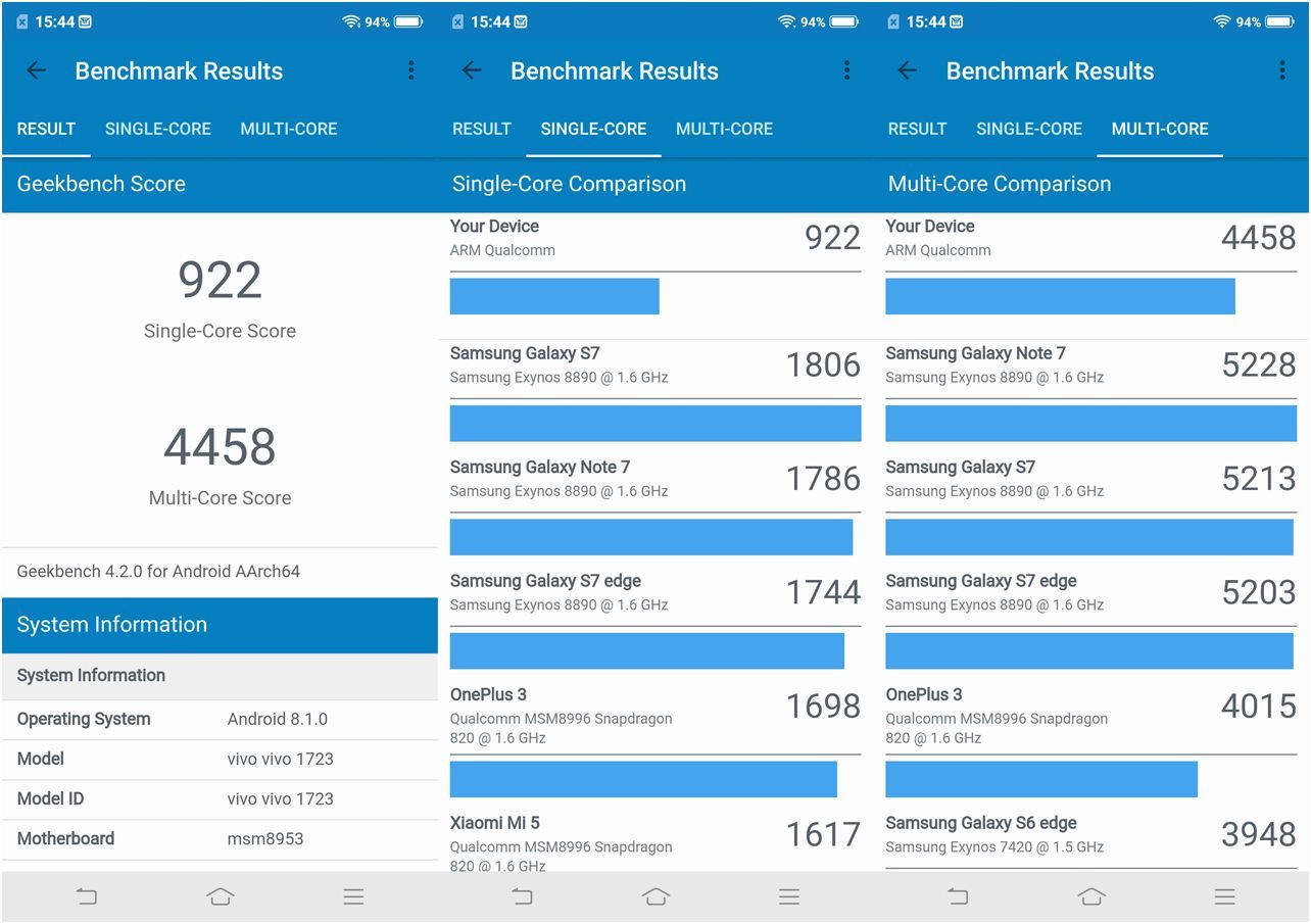 Обзор смартфона Vivo V9: смышленый модник