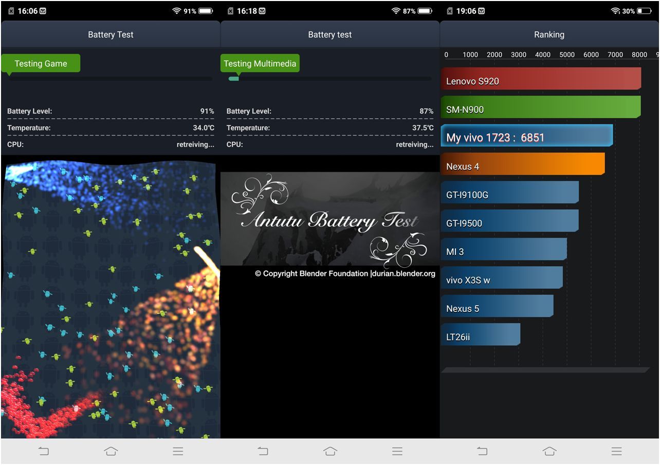 Обзор смартфона Vivo V9: смышленый модник