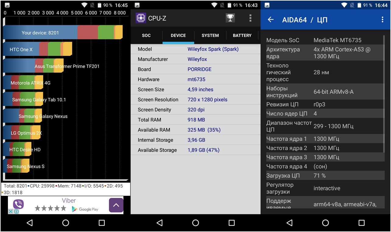 Обзор смартфона Wileyfox Spark: овсянка со специями