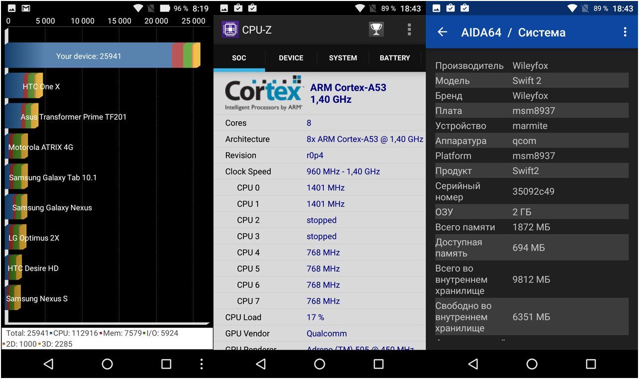 Обзор смартфона Wileyfox Swift 2: необычно, недорого