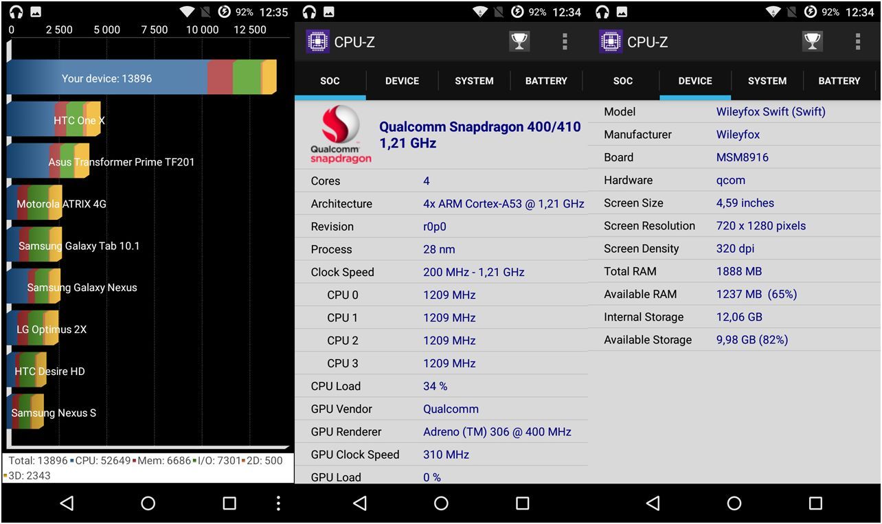 Обзор смартфона Wileyfox Swift: уловки "хитрого лиса"