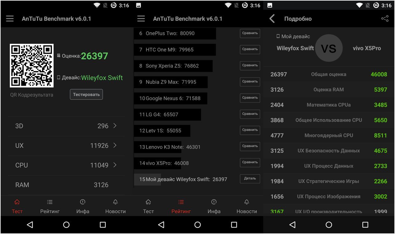 Обзор смартфона Wileyfox Swift: уловки "хитрого лиса"