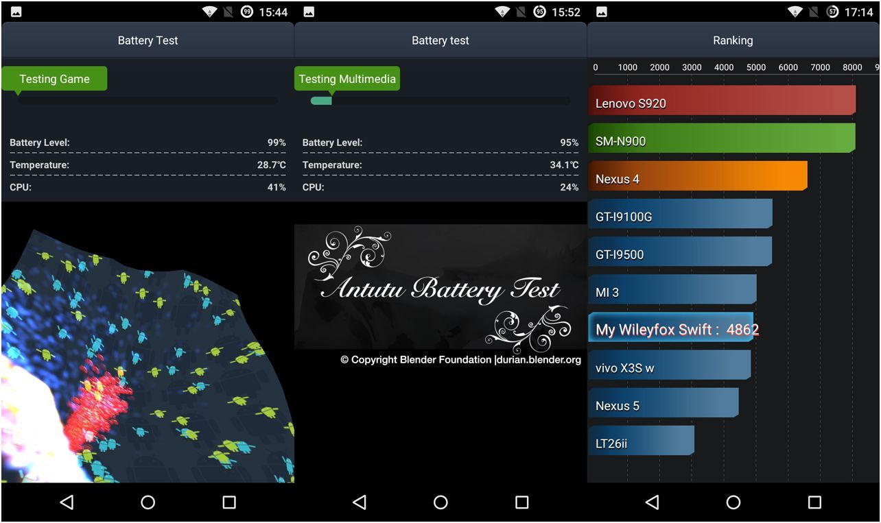 Обзор смартфона Wileyfox Swift: уловки "хитрого лиса"