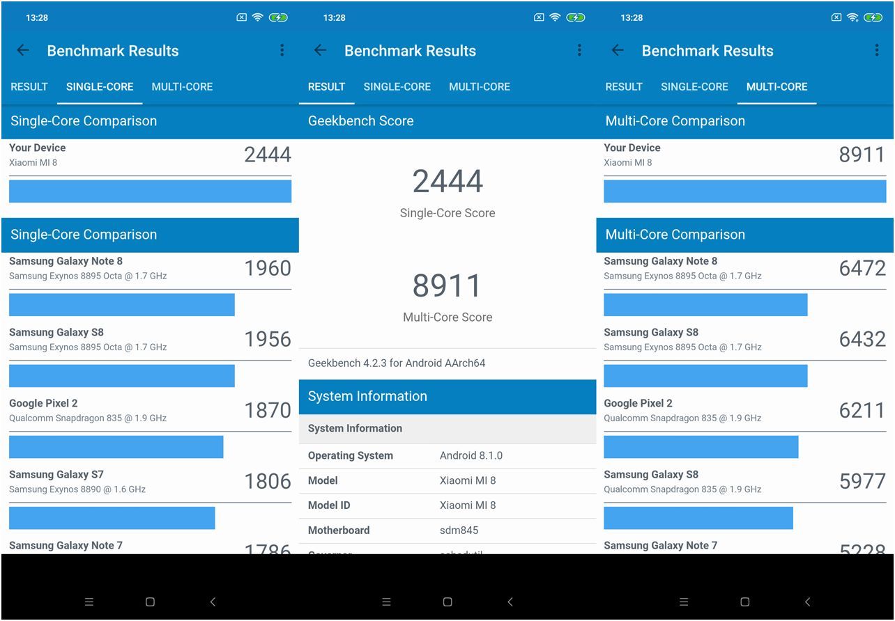 Обзор смартфона Xiaomi Mi 8: победитель конкурса двойников