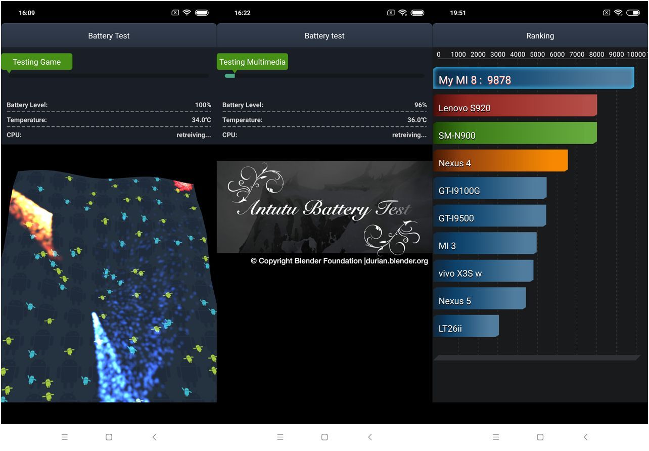 Обзор смартфона Xiaomi Mi 8: победитель конкурса двойников