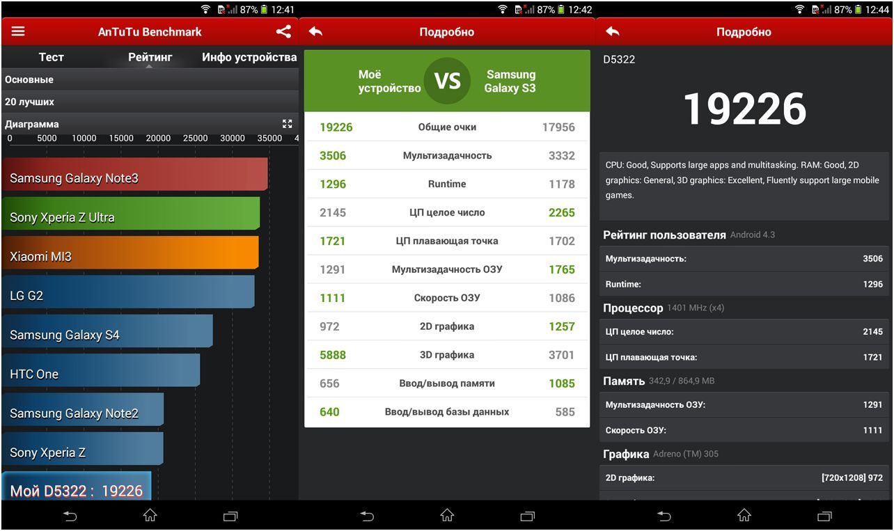 Размер больше цены. Обзор Sony Xperia T2 Ultra Dual