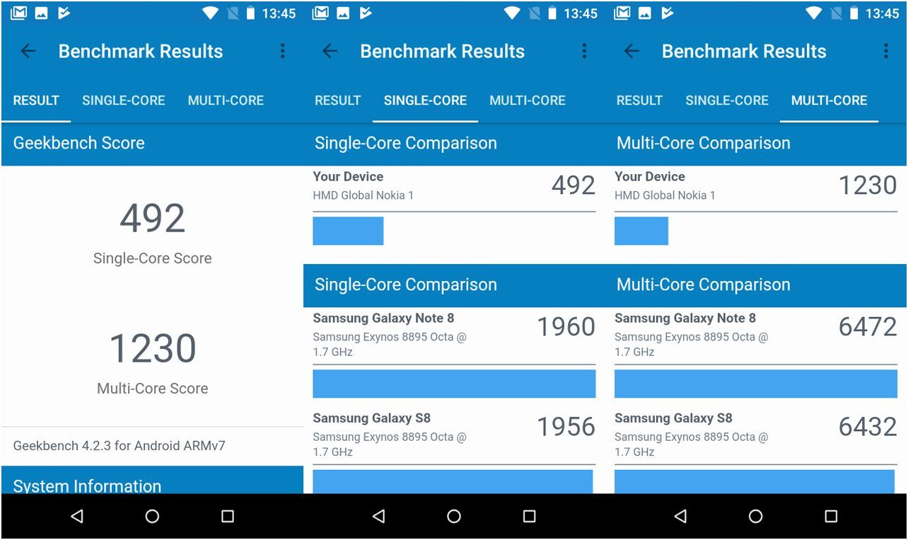 Первый пошёл: тест-сравнение "бюджетников" Alcatel 1 и Nokia 1 на Android Go (первый, пойти, тест, бюджетников, alcatel) Первый пошёл: тест-сравнение "бюджетников" Alcatel 1 и Nokia 1 на Android Go