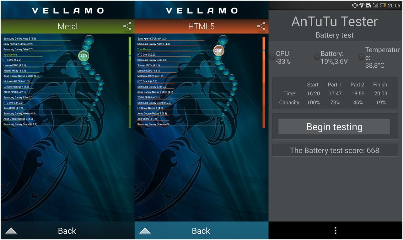 Стремление к максимуму. Обзор смартфона HTC One Max