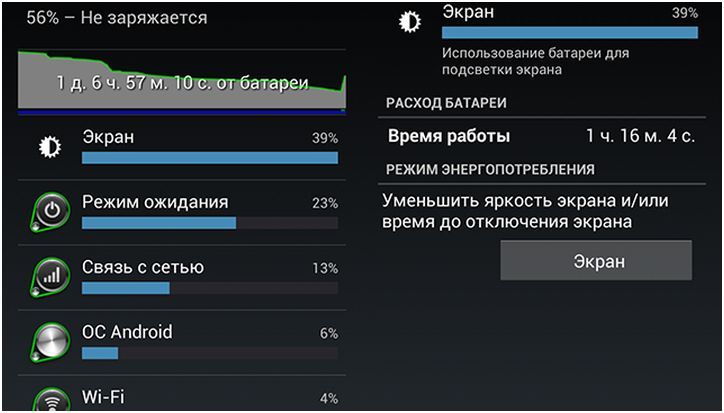 Энергетическая диета. Как сохранить заряд батареи на Android.