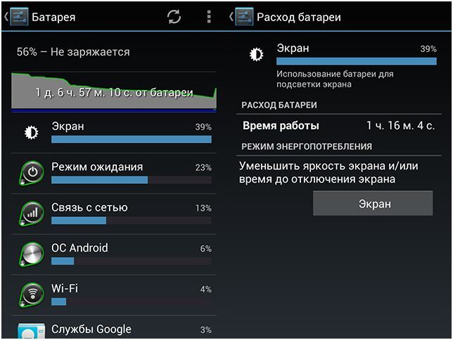 Энергетическая диета. Как сохранить заряд батареи на Android.