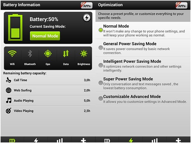 Энергетическая диета. Как сохранить заряд батареи на Android.
