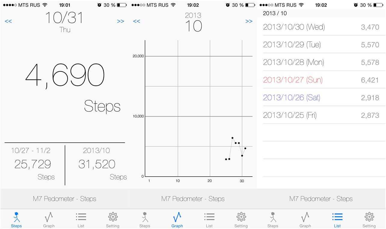 Шаг вперед. Софт для сопроцессора движения Apple M7