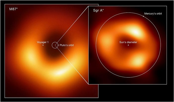 Первая фотография Стрельца А*, сверхмассивной черной дыры в центре Млечного Пути