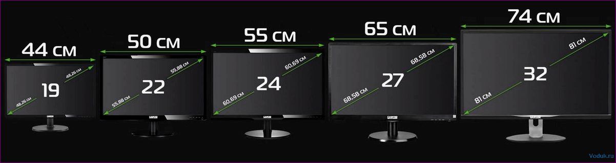 Выбор монитора для идеального качества изображения — как определиться между LED, LCD и 3D технологиями