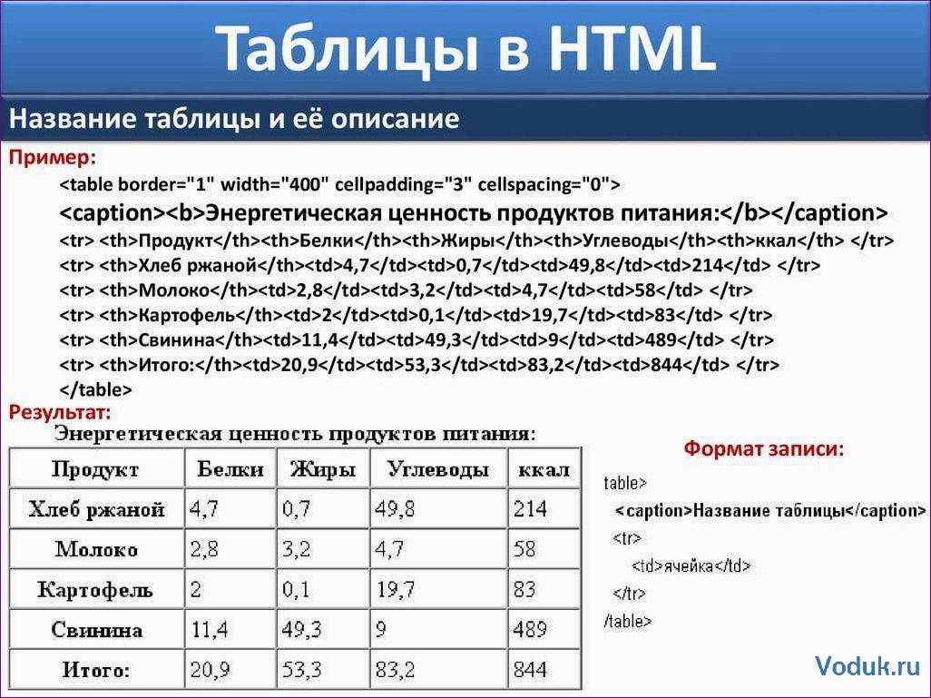 Как создать таблицу в HTML — подробное руководство для начинающих